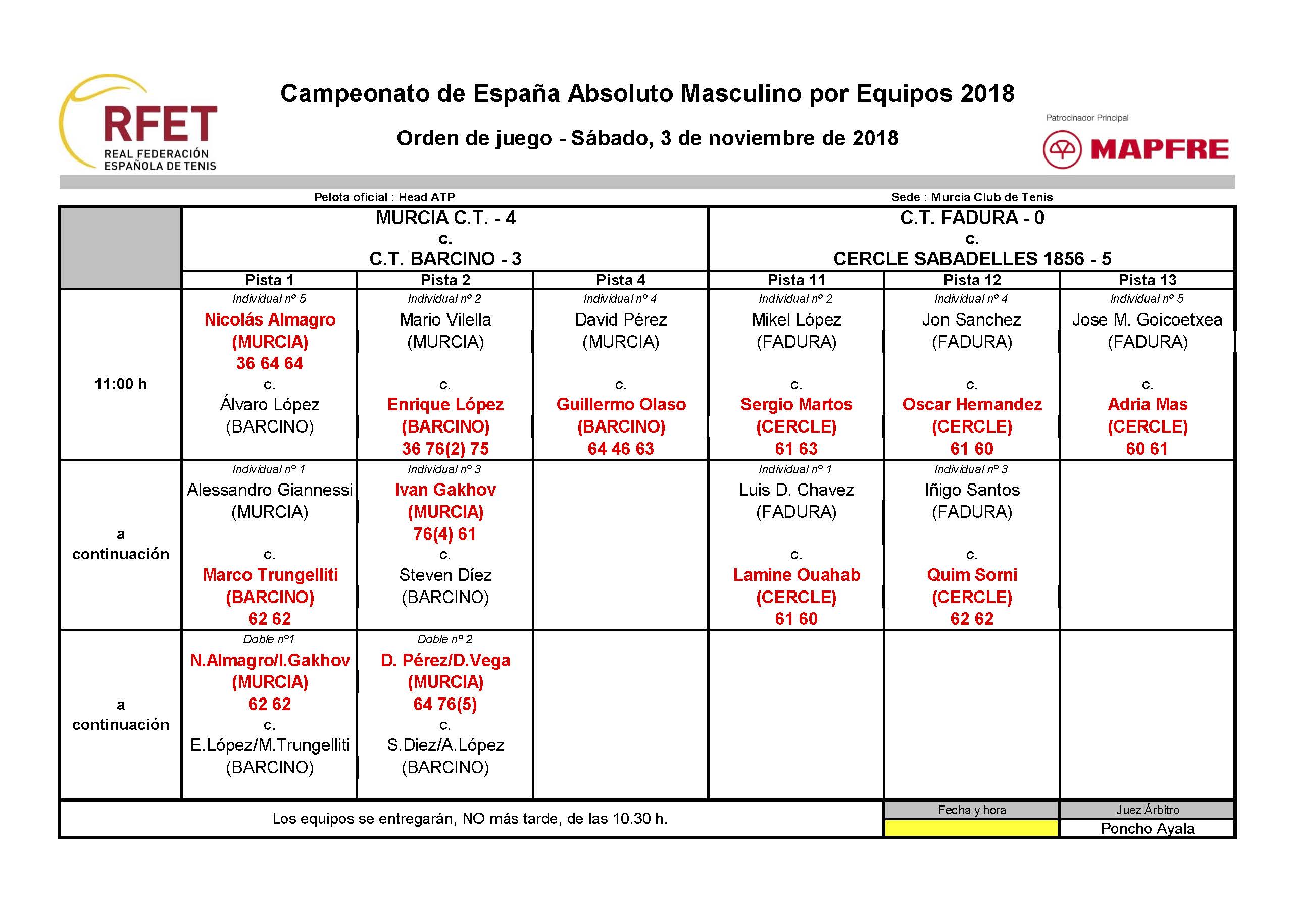 Resultados Sábado 3 de Noviembre