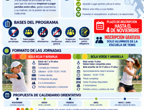 Primeros Partidos: Programa de iniciación a la competición de la Escuela de Tenis del RMCT 1919 – Curso 2026-2027